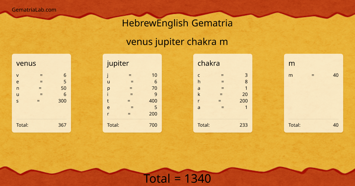 venus jupiter chakra m in hebrewEnglish Gematria